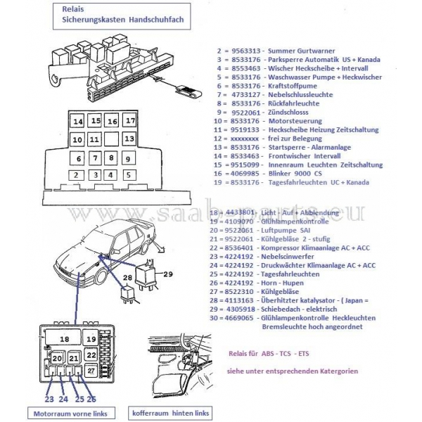 Saabteile neu + gebraucht...