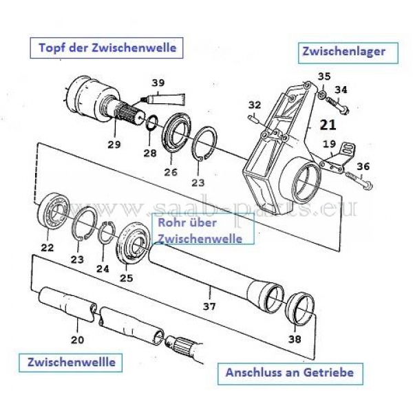     Saab parts...